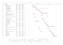 make ms project plan, gantt chart and risk register